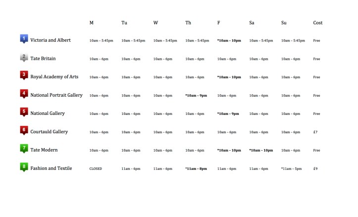 London Gallery Chart8